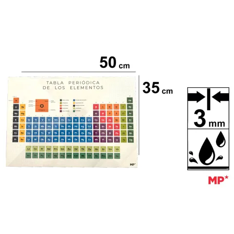 Vade de Sobremesa Tabla Periódica de los Elementos 35x50cm 3mm - MP